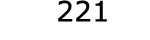  221