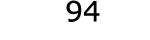  94