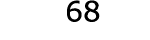  68