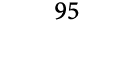 95