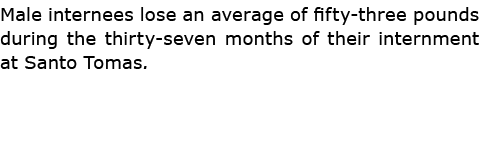 Male internees lose an average of fifty three pounds during the thirty seven months of their internment at Santo Tomas.