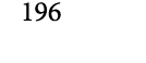 196