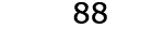  88