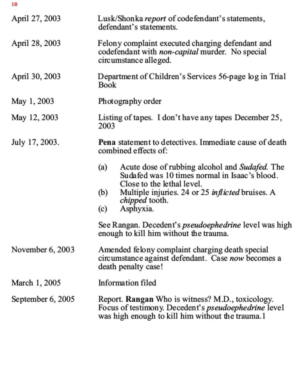 Rectangle