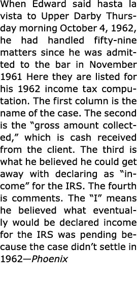 When Edward said hasta la vista to ﻿Upper Darby Thursday morning October 4, 1962, he had handled fifty-nine matters s...