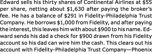 Edward sells his thirty shares of Continental Airlines at $55 per share, netting about $1,630 after paying the broker...