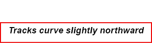 Tracks curve slightly northward