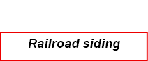 Railroad siding